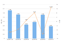 ��è��Ӫ���ճ�����,������Ҫ֪���ı���ؼ����Ż��ļ��ɺ;���