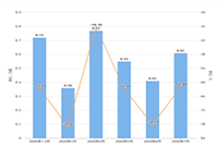 ����è������˽��ӯ��ģʽ���򡪡�cps