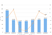 ��è����SD��Ļ���أ�˳�㽲һЩ��ҵ����