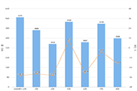 �����������յ�ֱͨ��ʵ�پ��鼼��