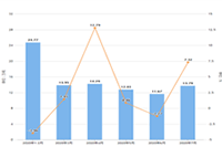 ֱͨ����ѵԤ��Ӧ���Ƕ���