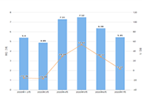 ֱͨ��Ӫ������ѡ���¿�䱬����ѵ