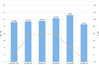 ��С����ʹ��ֱͨ��ѡ�ʼ��ɺ��Ҵ���ѵ�̳�