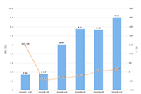 �Ա�ֱͨ���ڲ�Ӫ���״�