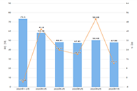 �Ա�ֱͨ�������ƹ���ô������