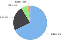 �µ���Ʒ���챬���