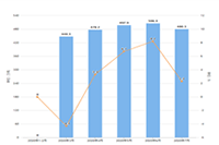 �Ա��в����Ĵ�������