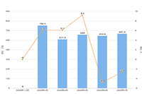 �����Ա���è����DSR���ֵ���Ӫ����