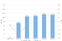 ������ͷ���Ҫ������Щ����