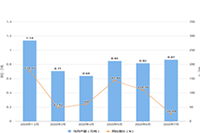 ֱͨ����ѵ��ô��,ֱͨ����β��