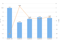 ֱͨ��������ʲô��˼,ֱͨ����������������Ҫ�����⼸��