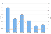 �Ա����������������Ԫ