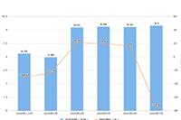 ʲô�Ƕ���ֱ�����ͣ�ֱ����û������ô�죿