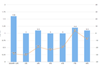 �ܽᶶ������İ����İ��ѷ�ʱ�����򿪿���