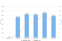 ������ô��ͨ�ҵ�С��