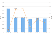 �Ա����ͻȻ������˽�Ȩ5-6��ʲô��˼����ô�ָ�������