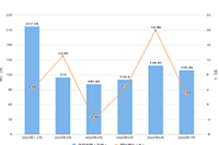 ��β鿴�Ա���Һ��Ƿ񱻽�Ȩ��