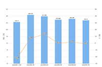 ���̽�Ȩ���еľ���