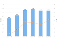 �Ա���Ȩ���������