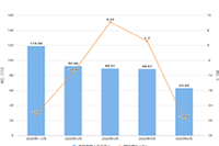 �Ա����ֲ�Ʒ�Ķ��ۼ��ɾ�����ô�ĸ���Ӫ����