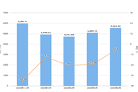 �Ա������Ż��󷨣�������˵͸
