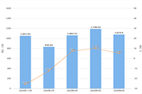 �Ա���Ӫ�Ż����������