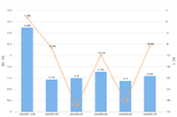 �����ڷ�չ�׶���Щ������Ӱ������