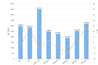 �Ա���Ӫ��ѧ�ı�������Լ��Ż�