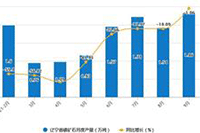 �������ʴ�ҵ�����ظ�������ۻظ�