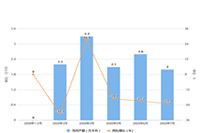 �Ա���Ӫ�����Ա�����һ��С�Ĵ����Ա����