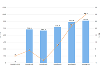 ���������������ҵ�һ������Դ