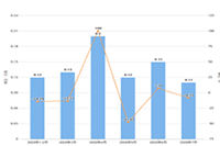 ������û����û����Ӧ��Ҫ������