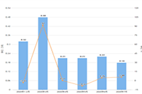 �Ա�����������Ҫ������20��ʵ�ټ���