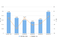 �Ա���Ӫ���¼ܵ�ʱ��������һ�ܵ�����