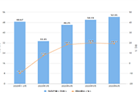 ͨ���Ա���Ⱥ���ԣ���׼��Ⱥ��ǩͶ