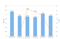 ��è��פ�ɹ��������ֱͨ���ƹ㣿