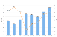 ���������Ա����������,�Ա��в����İ�ٷ���Ϣ