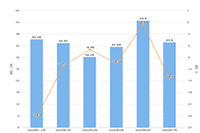 �����������Ա�������