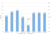  ����������ƴ���