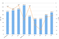 �޸��Ա�������Ȩ����ô�죬����Щ�������Ա��⽵Ȩ