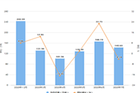 ����ֱ��Ӫ������:2����60�����5������Ȧ���۸��ֺ�����