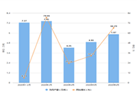 �Ա�ֱ��С��Ŀ��������Լ�����ͨ���̵�����