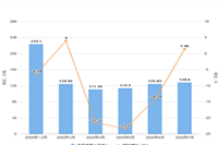 �Ա�����������������ظ���,������Ʒ����������