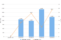 �Ա����ֿ�����������ת����������ô��