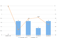 �Ա����궩�����׵Ĺرջ���ʲôӰ����