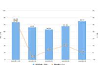 �����һ���ϸ���Ա���Ӫ��