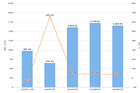 �Ա���Ӫ��ô��