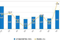 ��Ա�ܹ�ͨ���Ա������ĸ�����˽��Ա����������Ϣ��