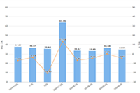 �ĸ�ѡ���еı����������Ա���ֹ��������Ʒ��