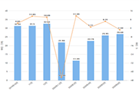 ����������Ʒ������Ϊ����ȷ�ģ�